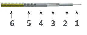Точний тестовий кабель T18